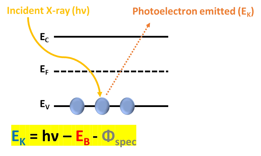 X-ray Photoelectron Spectroscopy (XPS) — 原理/設備圖