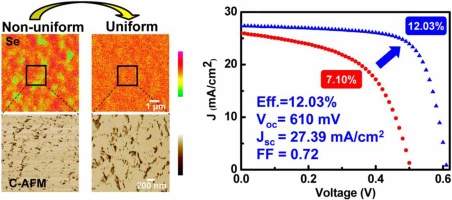 Direct probing Se spatial distribution in Cu(InₓGa₁₋ₓ)Se₂ solar cells: A key factor to achieve high efficiency performance