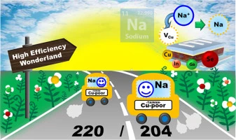 Engineering Na-transport to achieve high efficiency in ultrathin Cu(In,Ga)Se₂ solar cells with controlled preferred orientation