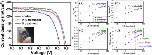 Room-temperature chemical solution treatment for flexible ZnS(O,OH)/Cu(In,Ga)Se₂ solar cell