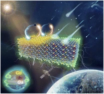 Radiation resistant chalcopyrite CIGS solar cells: proton damage shielding with Cs treatment and defect healing via heat-light soaking